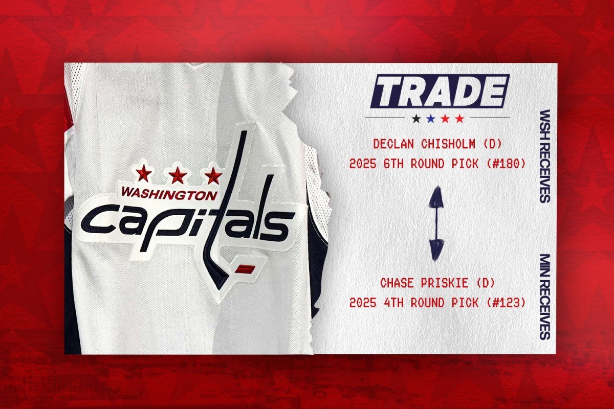 „Capital“ įsigyja „Defender Declan Chisclus“ iš „Wild For Chase Priskie“, „Swap 2025“ projekto rinkiniai