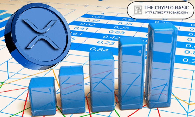 Analitikas XRP „Bloo-Off“ asamblėjos prognozės siekia 9,5 USD ar net 37,5 USD, 455% ir 2000% viršįtampis