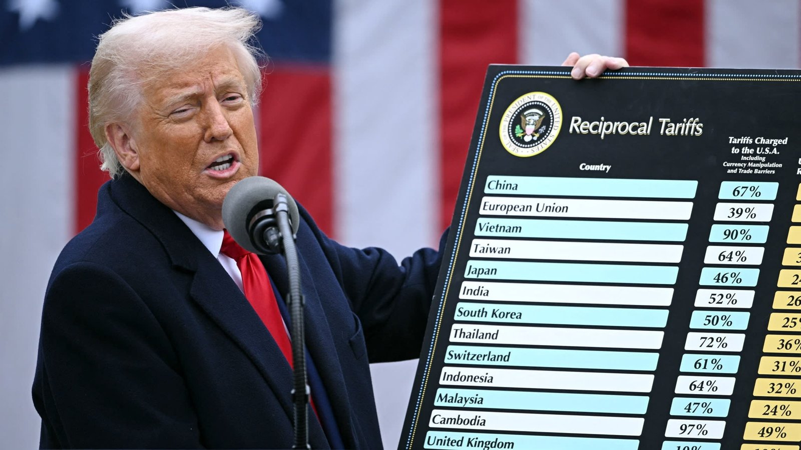 Prekybos karas Live: Trump Augus