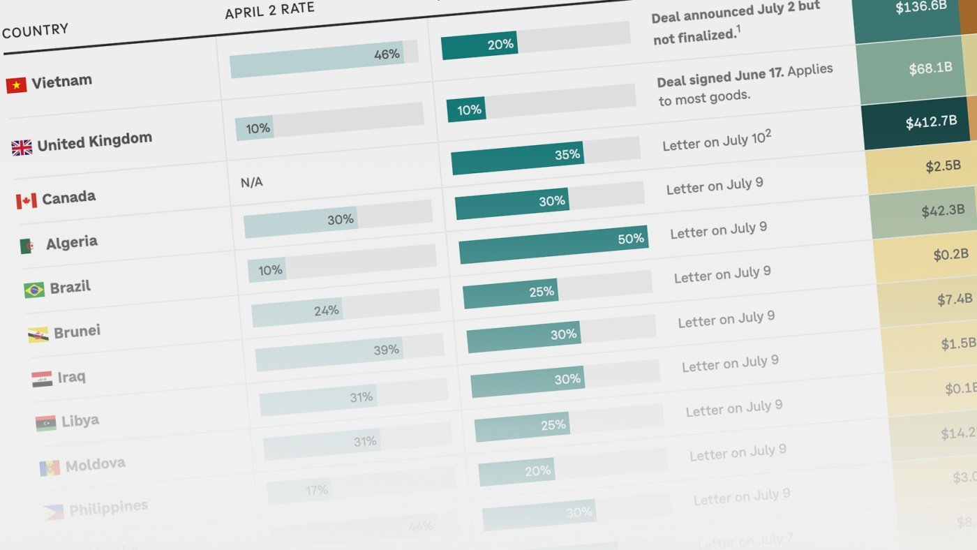 Išsamus iki šiol šalių sąrašas ir siūloma norma: NPR